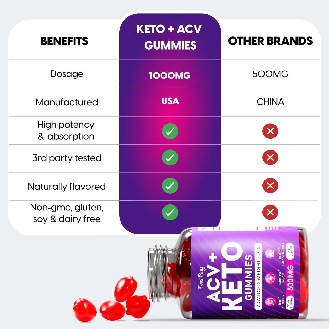 Keto ACV Gummies for Weight Loss Advanced Formula (1000mg Per Serving)