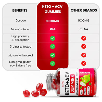 Keto ACV Gummies Advanced Weight Loss Boost Metabolism with Apple Cider Vinegar