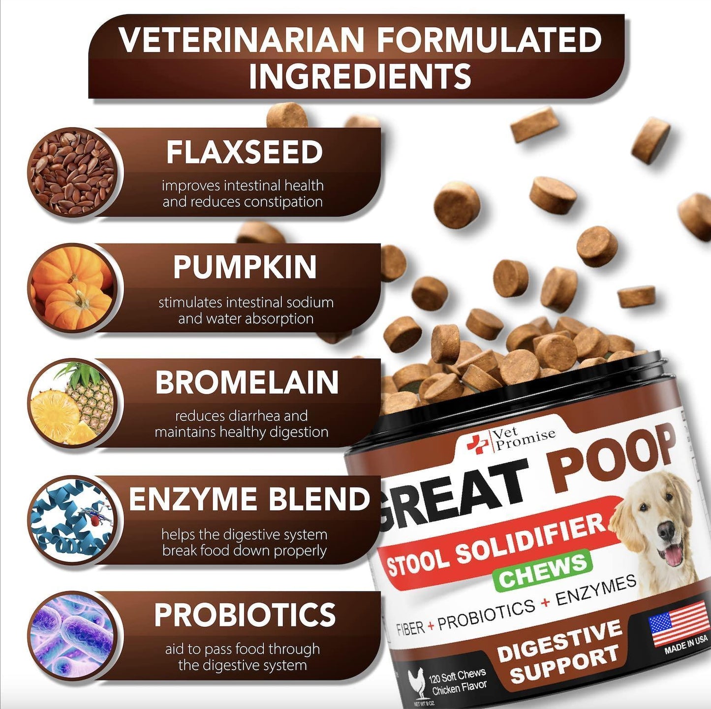 Great Poop Probiotics for Dogs   Dog Stool Softener   Fiber for Dogs Supplement